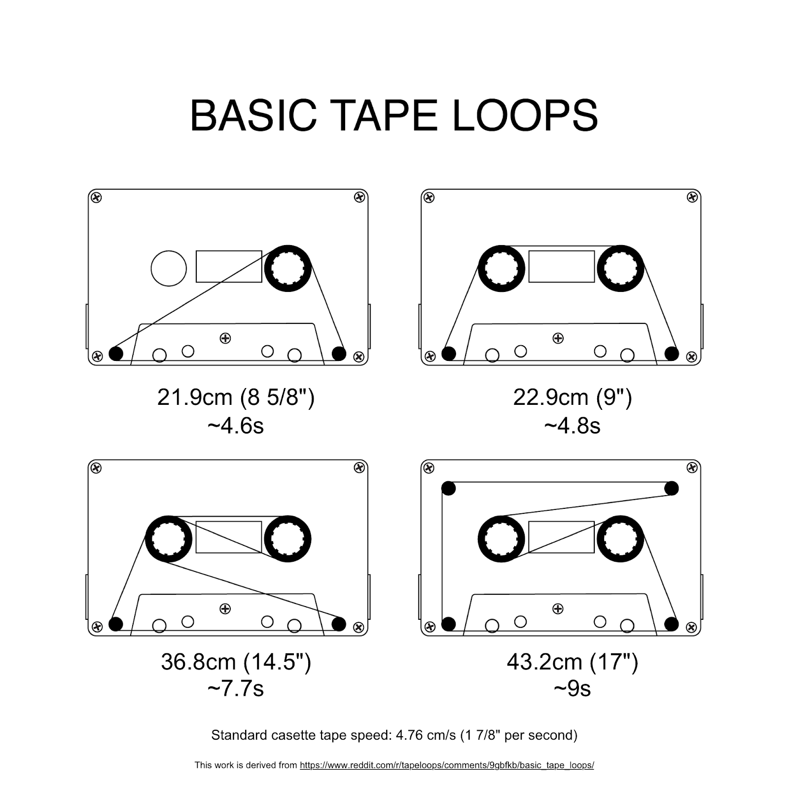 Experiments with tape loops adam scott neal